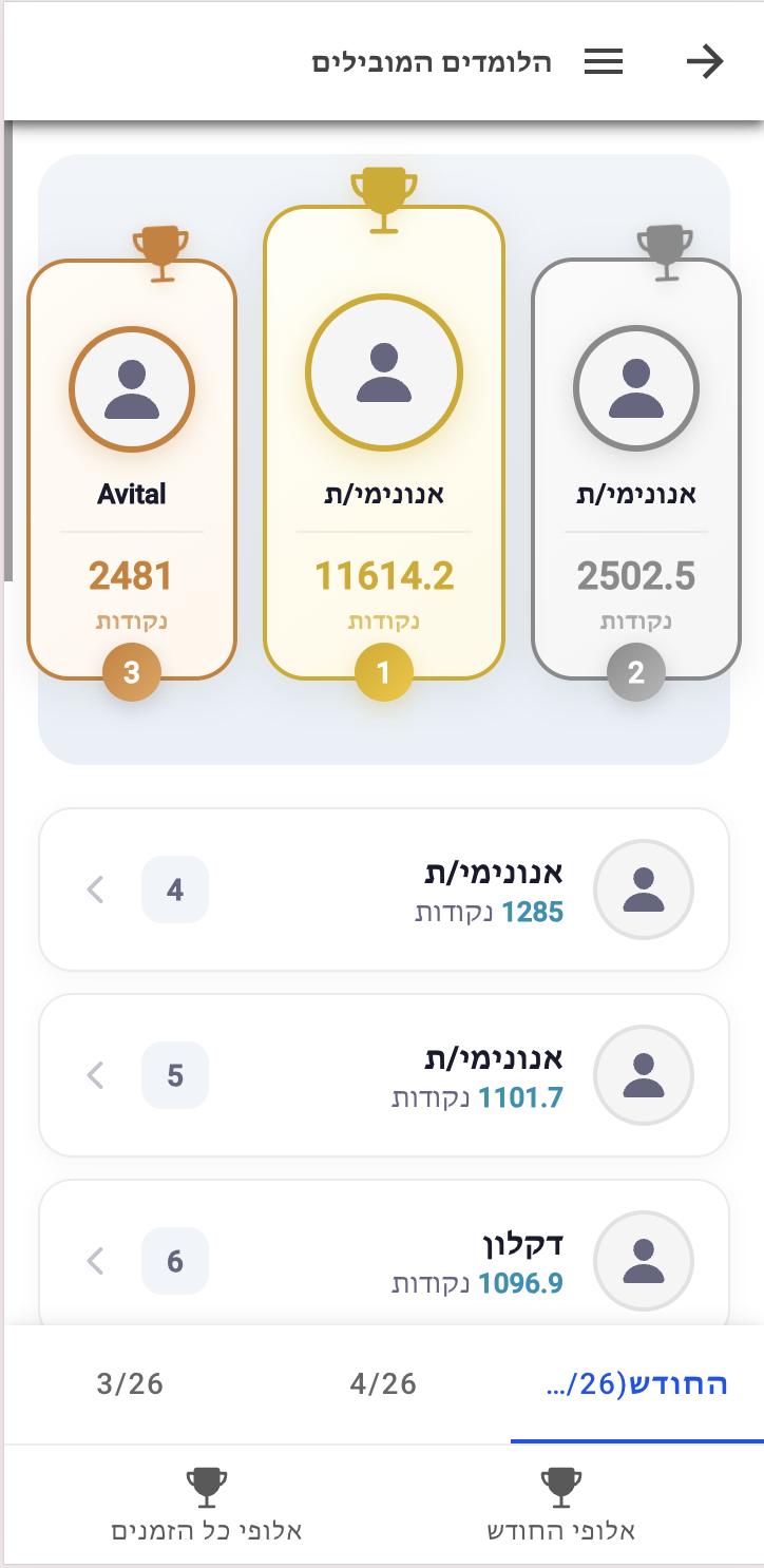 אפליקציית אנגלית חופשית ללימוד אנגלית בחינם - טבלת מובילים שבועית