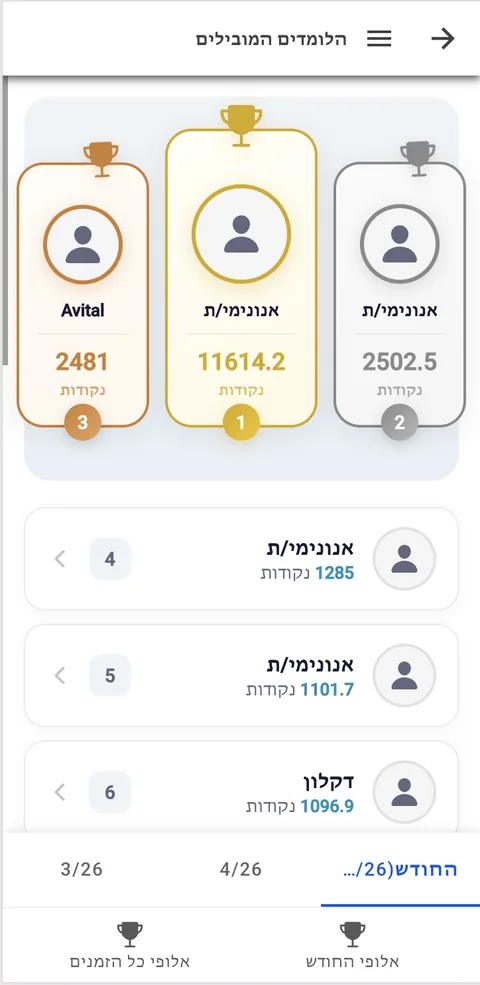 אפליקציית אנגלית חופשית ללימוד אנגלית בחינם - טבלת מובילים שבועית